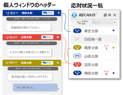 「オペレーターの状況がわかる」の例