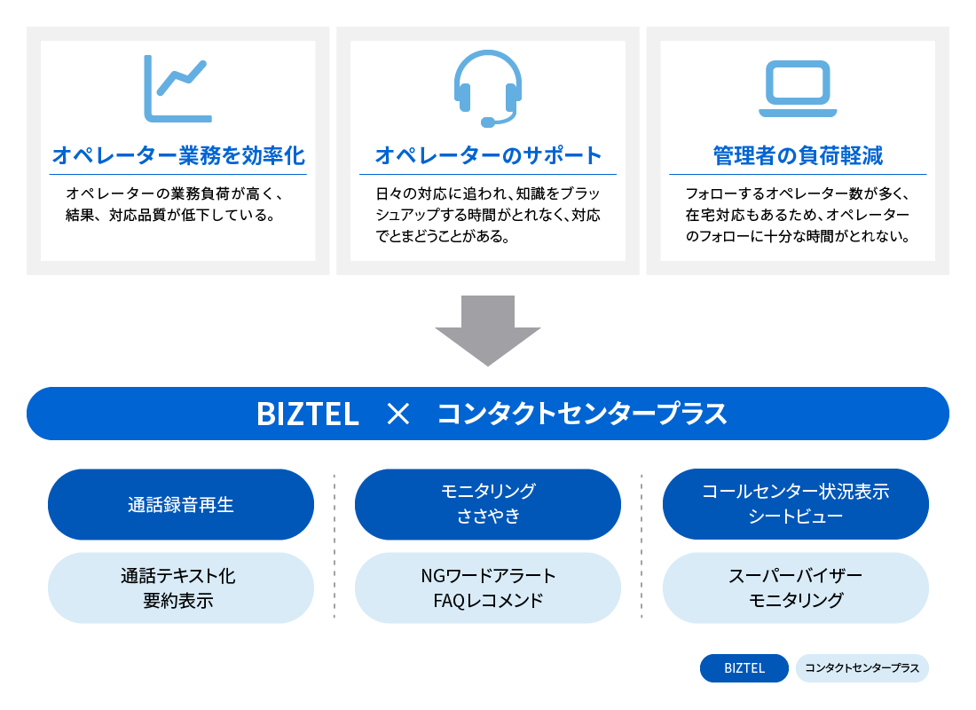 コールセンター業務を「見える化」するメリット