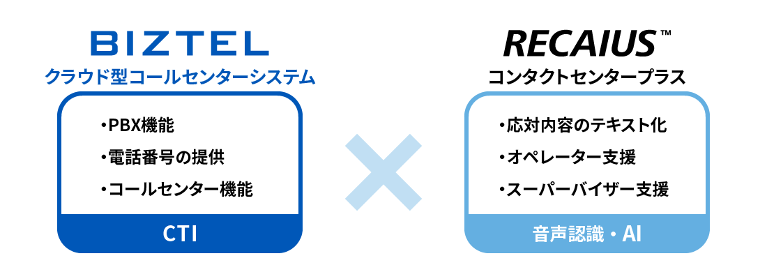 BIZTEL×RECAIUS