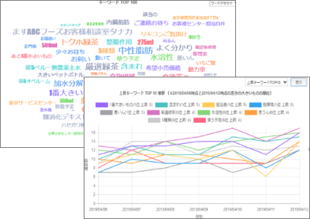 問い合わせ傾向を簡単に把握し現場へフィードバック