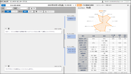 在宅でもオフィスでも応対のモチベーションキープ