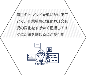 毎日のトレンドを追いかけることで、作業環境の変化や注文状況の変化をすばやく把握してすぐに対策を講じることが可能