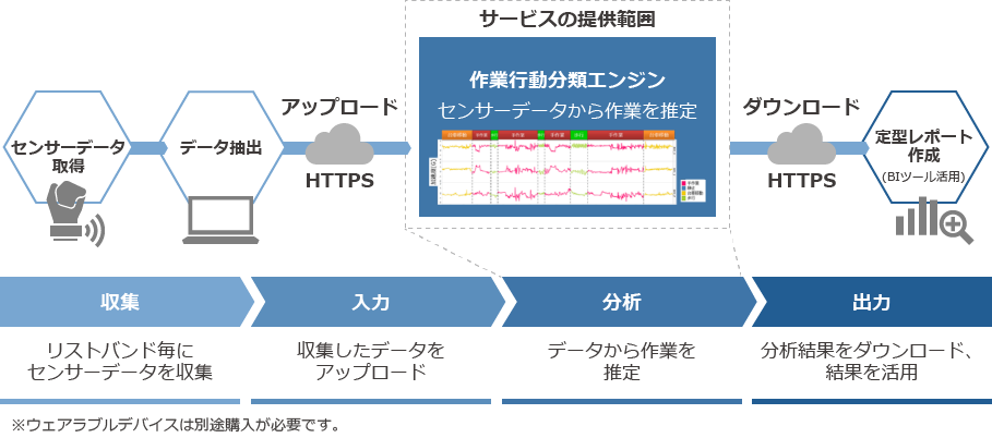 ご提供内容