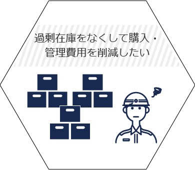 過剰在庫をなくして購入・管理費用を削減したい