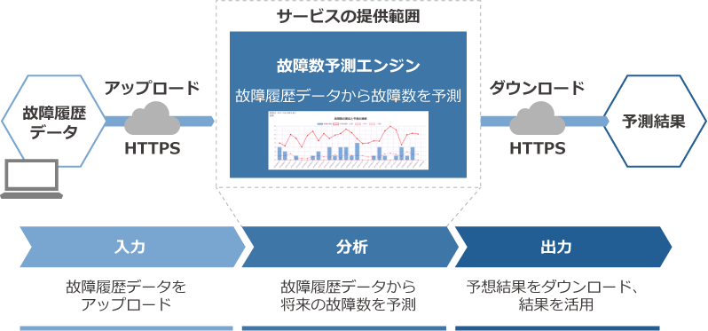 ご提供内容