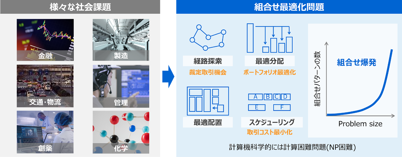 組合せ最適化問題のイメージ