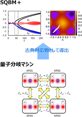 量子インスパイア アルゴリズムのイメージ