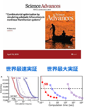 高速・大規模、Science Advances誌掲載のイメージ