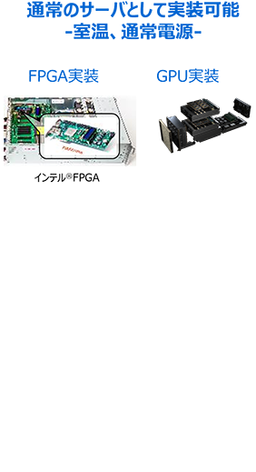 FGPA・GPU実装のイメージ、クラウド量子コンピューティングエコシステムのイメージ