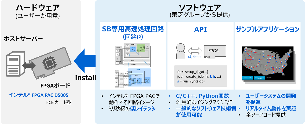 FPGA版のイメージ