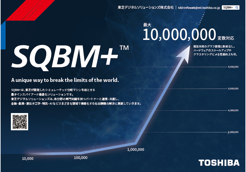 SQBM+