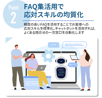 Point2 FAQ集活用で、対応スキルの均一化