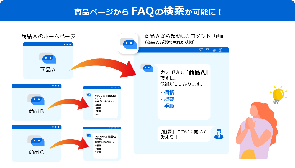 「コメンドリ®」Ｖ３.６の説明図