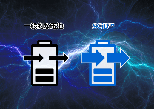 短時間に大きなパワー