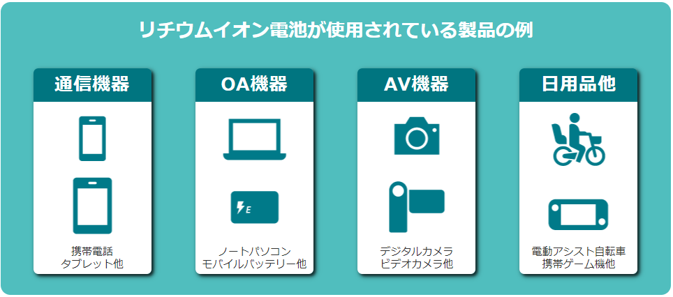 リチウムイオン電池が使用されている製品の例: 通信機器、OA機器、AV機器、日用品他…