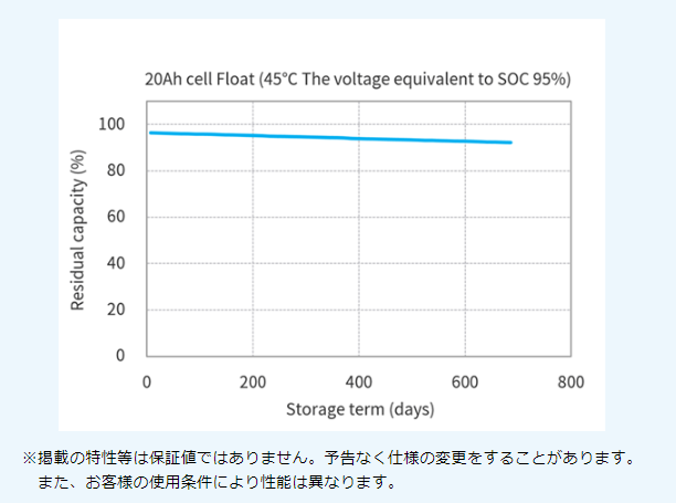 電池特性グラフ