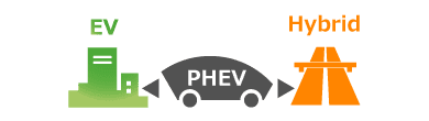 48V PHEV