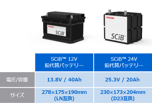 SCiB™12V/24V 鉛代替バッテリー | 東芝 二次電池 SCiB™ | 東芝