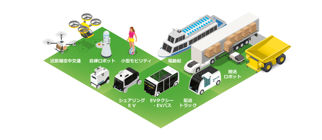 次世代SCiB™で拡がる新たな世界MaaSや自律ロボットに最適 イメージ