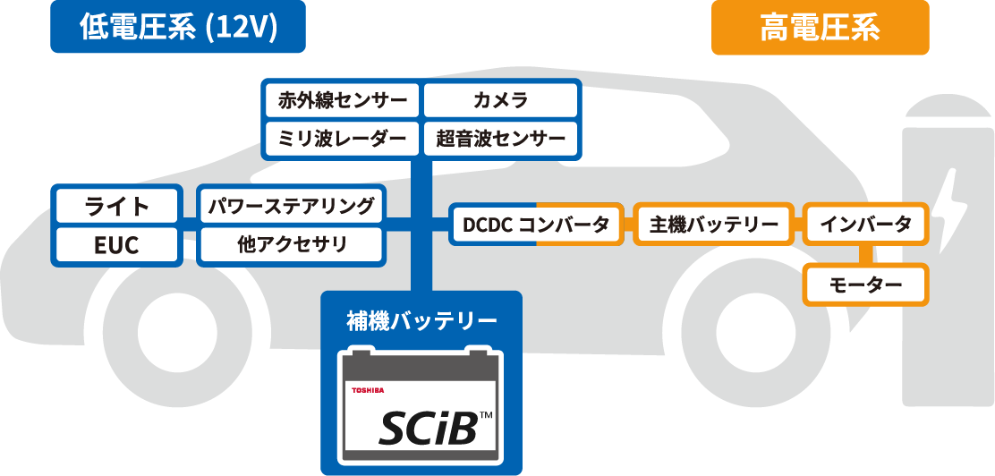 トータルコスト・環境負荷低減を実現