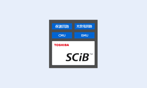 電池パック（BMU搭載モジュール）イメージ
