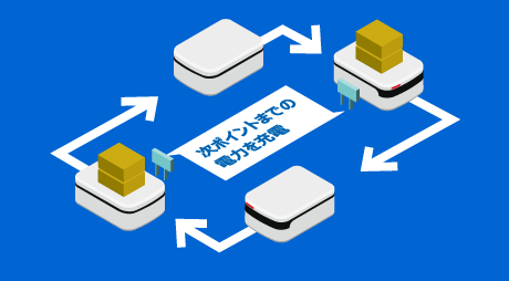 生産ラインを止めることなくオンライン充電のイメージ