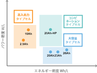 製品ラインアップ