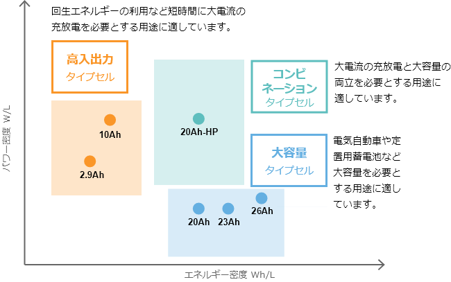 製品ラインアップ