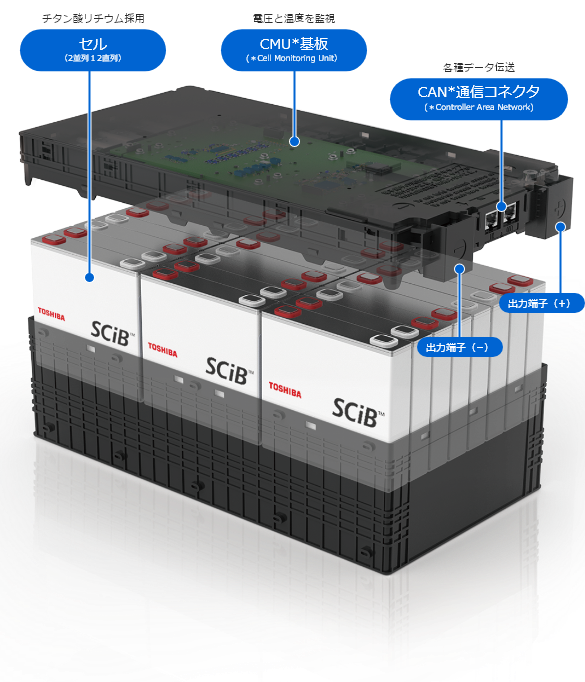 さまざまな規模の電池システムを構築可能な定置・産業用モジュール