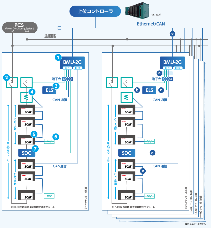 電池システムブロック図 イメージ