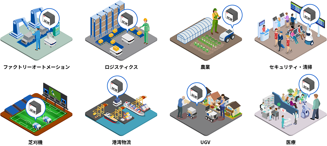 様々なシーン・製品に適応するSIPシリーズ