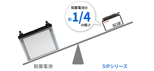 わずか8kg！鉛蓄電池の1/4