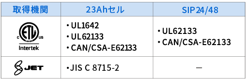 安全規格認証