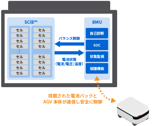 “All-in-One”タイプのSIPシリーズならだれでも簡単導⼊