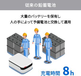 従来の鉛蓄電池