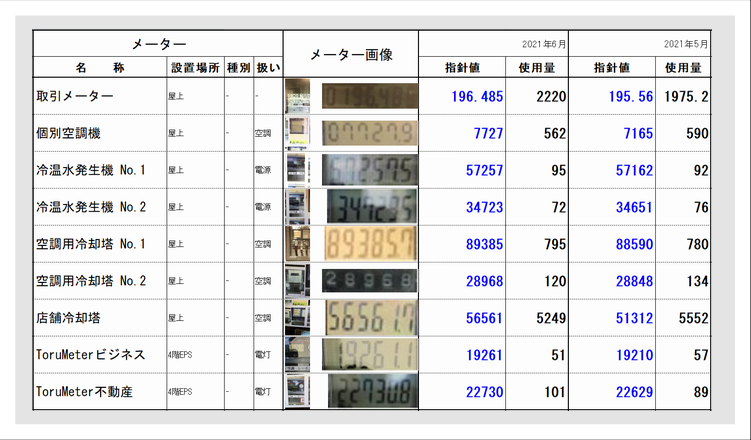 使い慣れた検針票を電子化