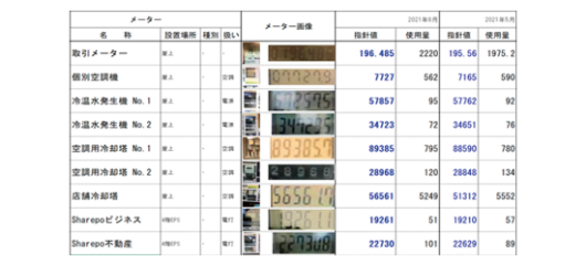 使い慣れた検針票を電子化。 違和感なく紙からペーパーレス、さらにはDXへ！