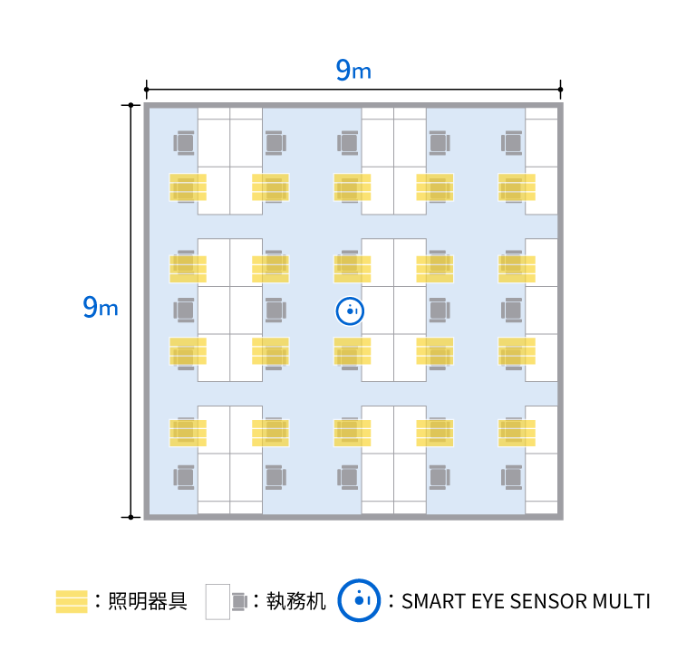執務空間におけるSMART EYE SENSOR MULTI（従来機種）と照明器具の配置（イメージ）