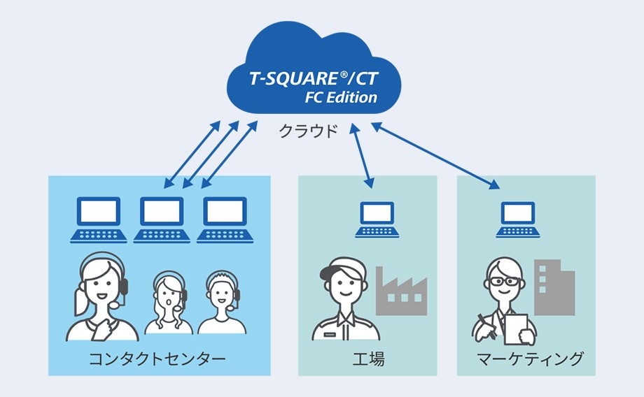 T-SQAURE／CT　FC　Editionクラウドサービス