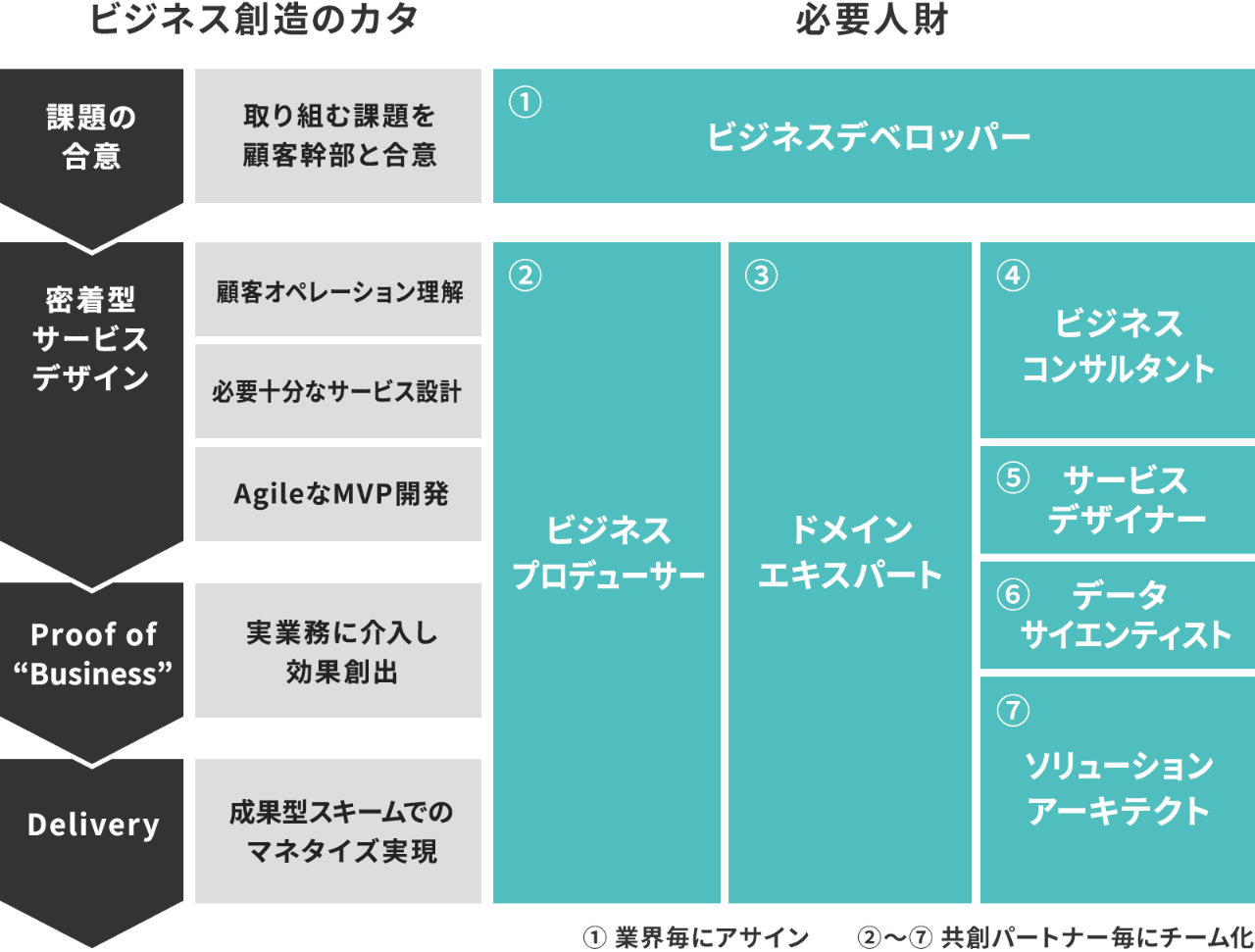 必要人財の一覧図です