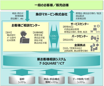 象印マホービン株式会社様事例写真
