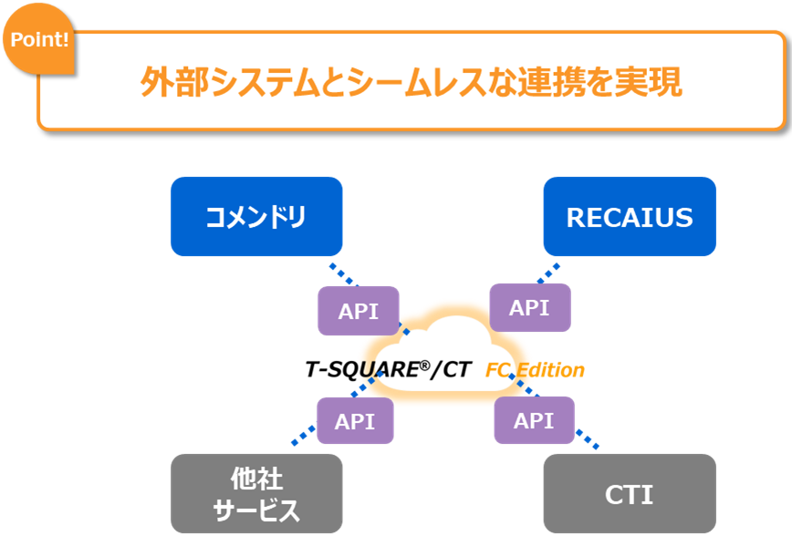 外部システムとシームレスな連携を実現