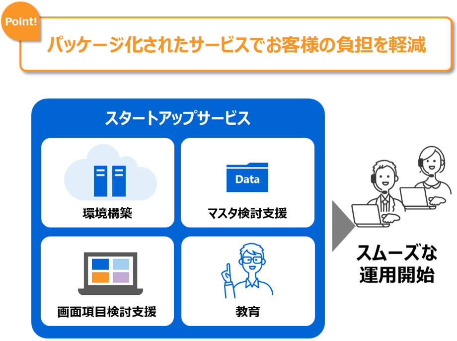 パッケージ化されたサービスでお客様の負担を軽減