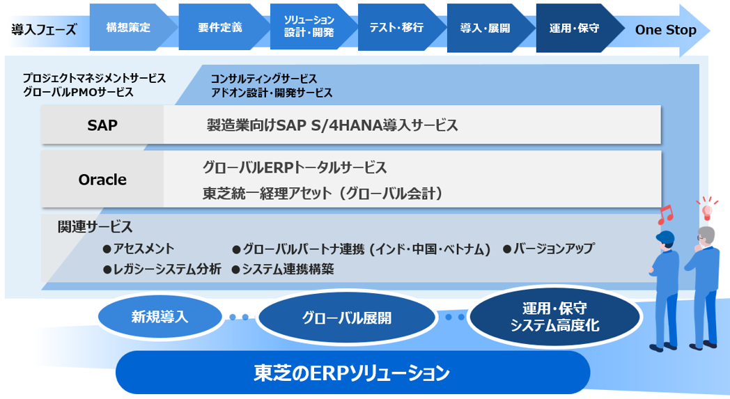 ERPソリューションの導入サービスをワンストップで提供