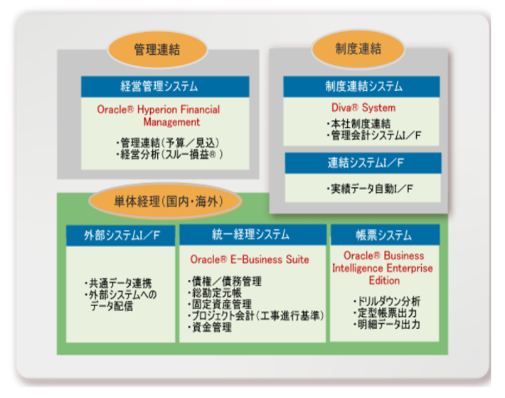 東芝統一経理アセット
