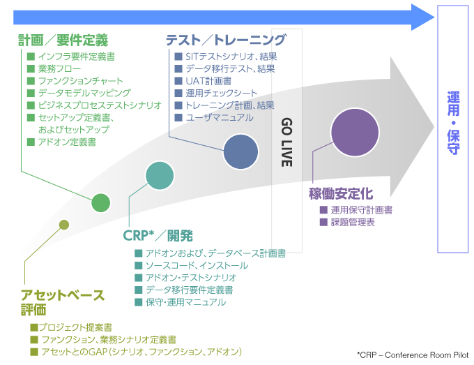 グローバルERPトータルサービス イメージ