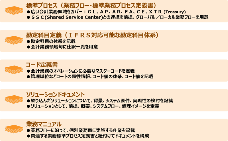 業務関連 イメージ