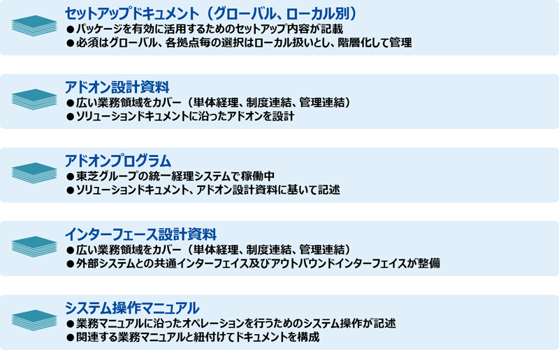 業種関連 イメージ