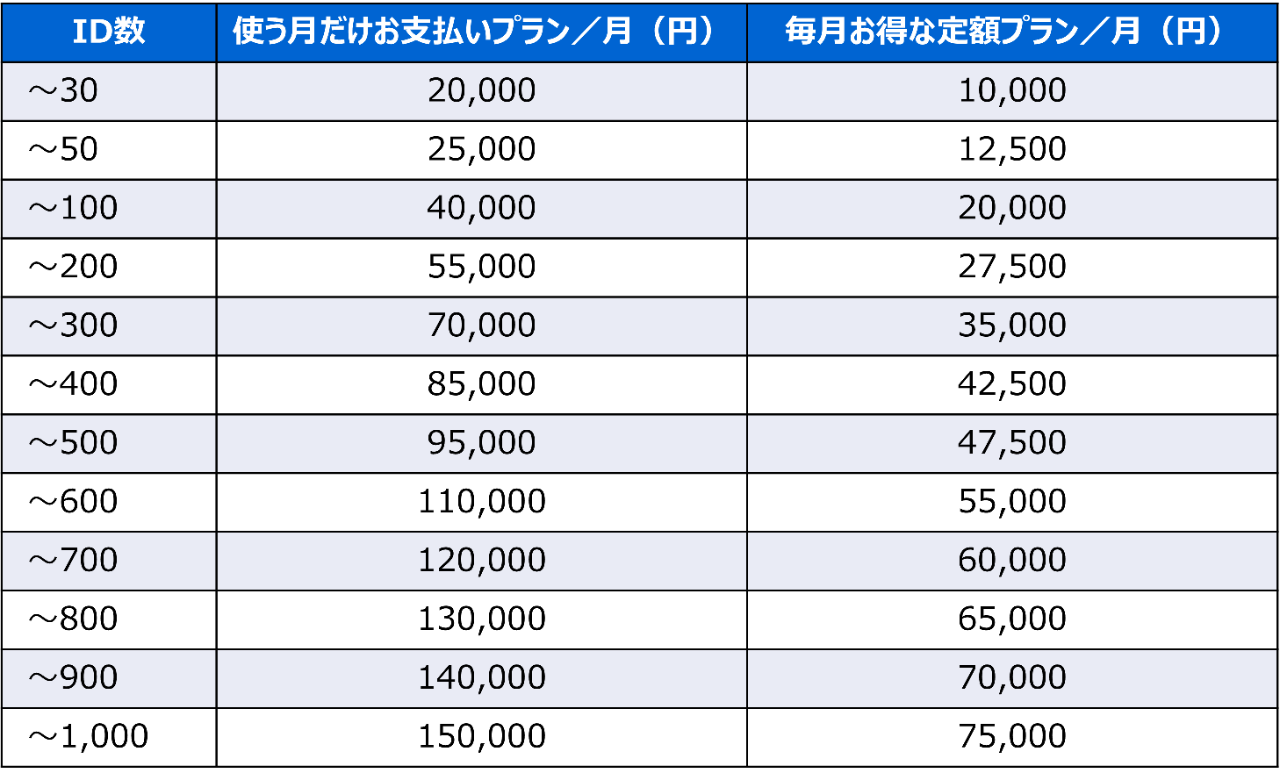 価格表
