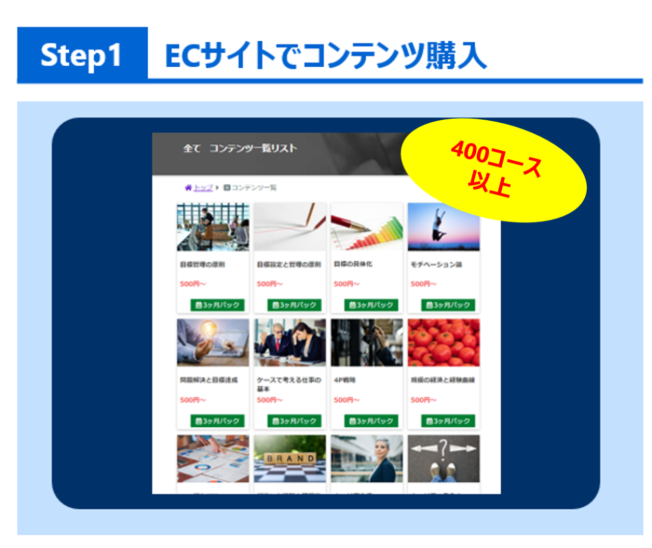 ECサイトでコンテンツ購入